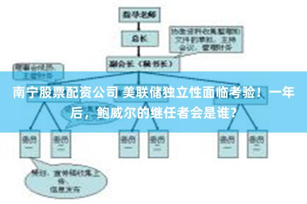 南宁股票配资公司 美联储独立性面临考验！一年后，鲍威尔的继任者会是谁？