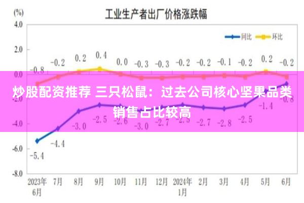 炒股配资推荐 三只松鼠：过去公司核心坚果品类销售占比较高